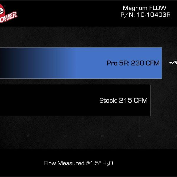 AFE Magnum FLOW OE Repacement Filters aFe 10-10403R