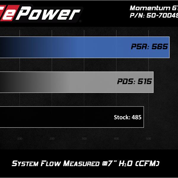 aFe 50-70049R
