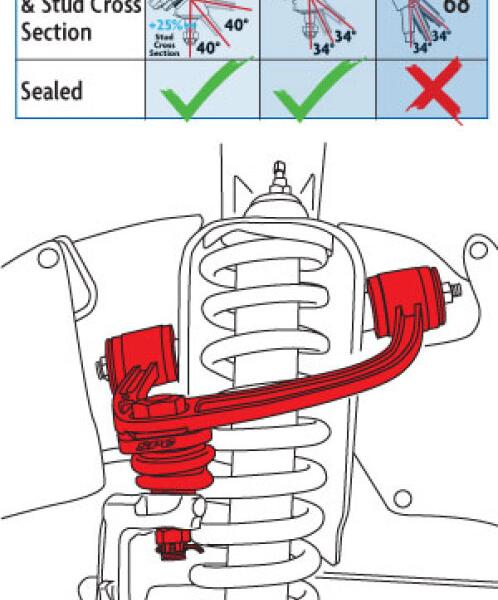 SPC Performance 25460
