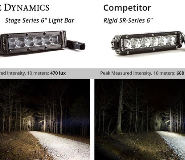 Diode Dynamics DD5014P