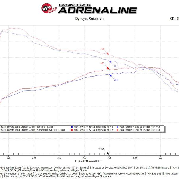 aFe 50-70127R