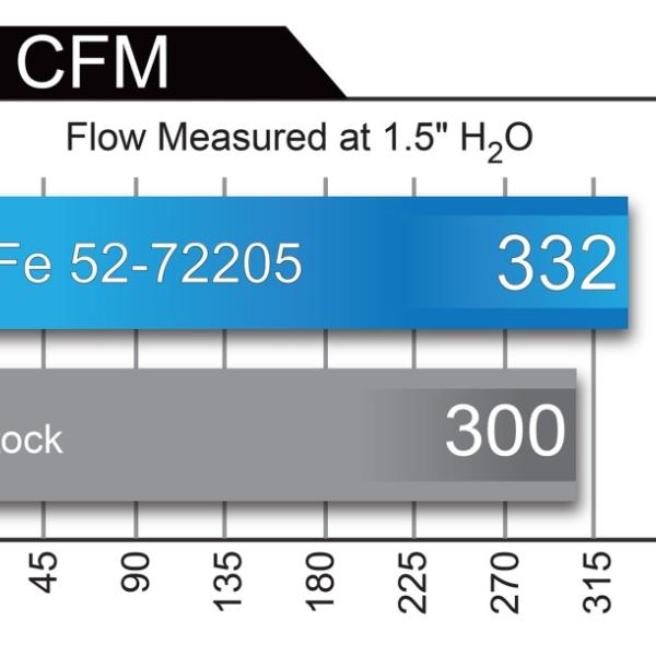 aFe 52-72204-CF