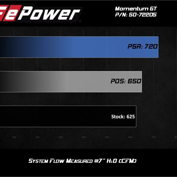 aFe 50-72205R