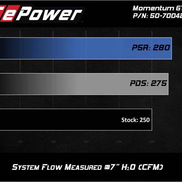 aFe 50-70042D