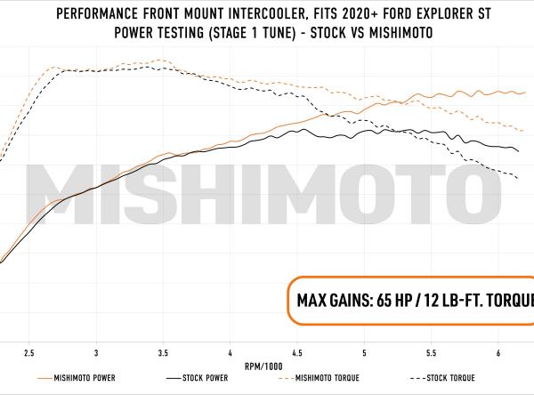 Mishimoto MMINT-EST-20SL
