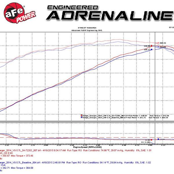 aFe 54-72202