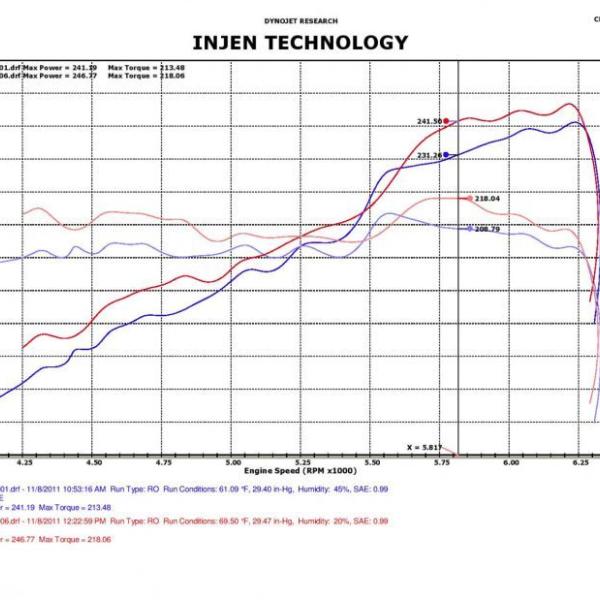 INJ Power-Flow Intake Injen PF5020P