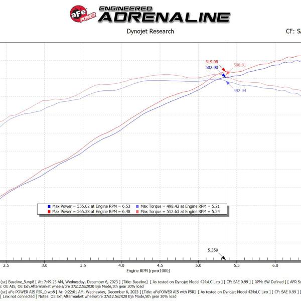 AFE P5R Air Intake aFe 57-10030KR