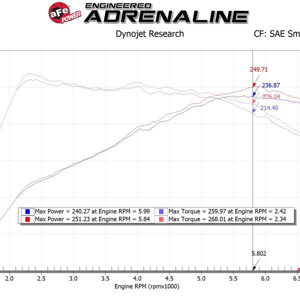aFe 56-70021DR