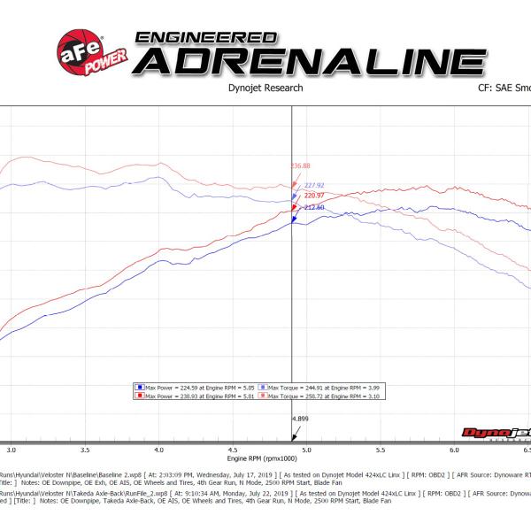 aFe 49-37029-P