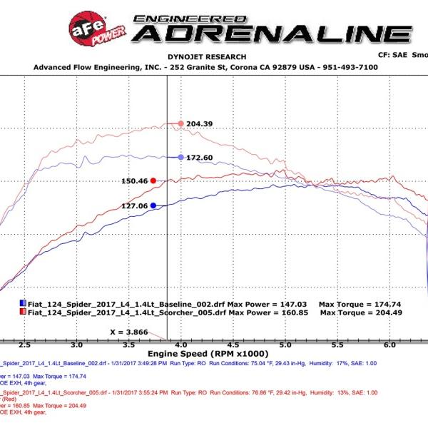 aFe 77-46901