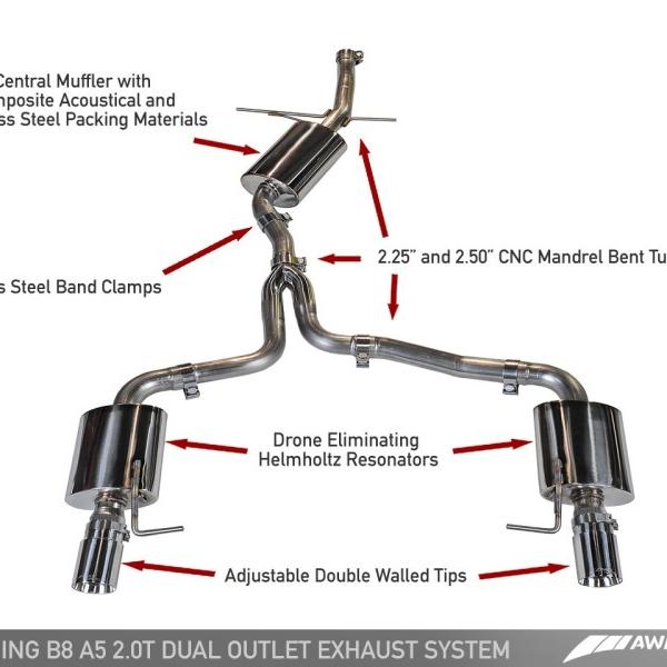 AWE Tuning 3015-32022