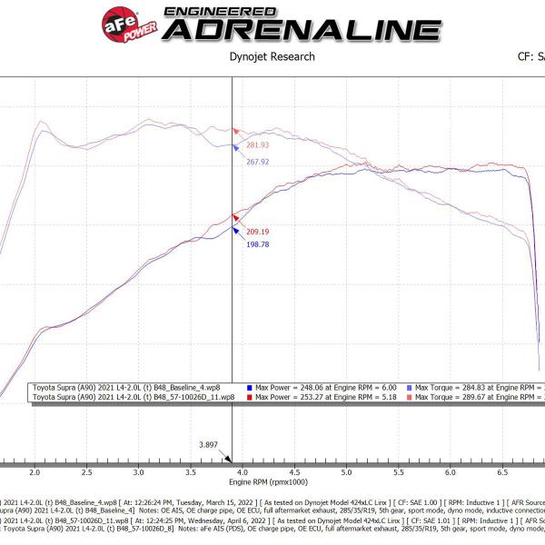 AFE Pro-Dry S Intake aFe 57-10026D