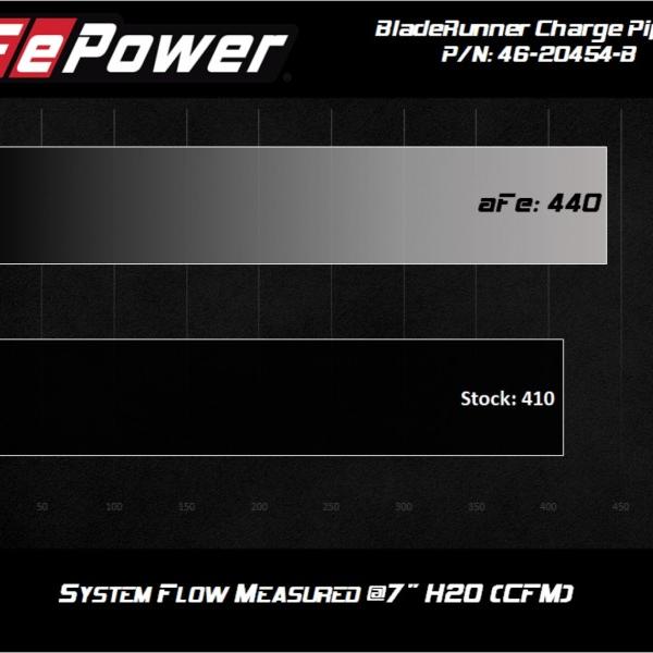 aFe 46-20454-B