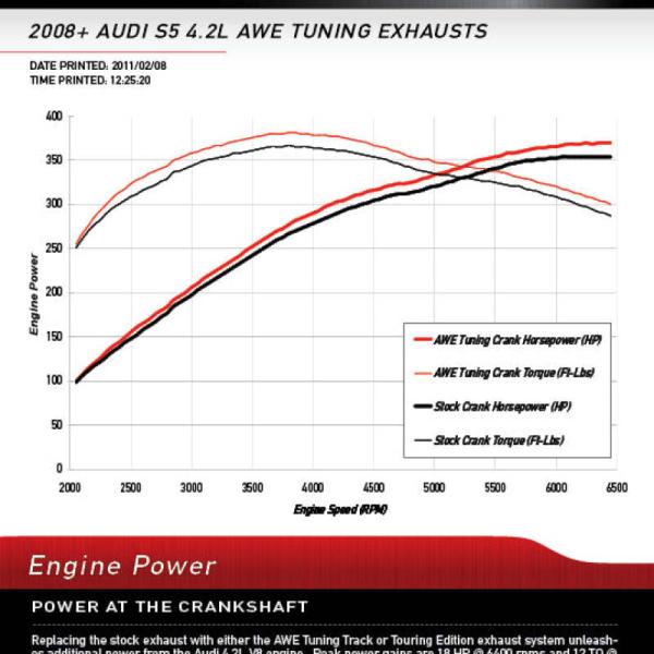 AWE Tuning 3020-42014