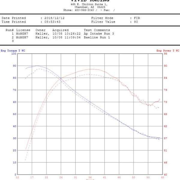 Agency Power AP-RZRXP-110