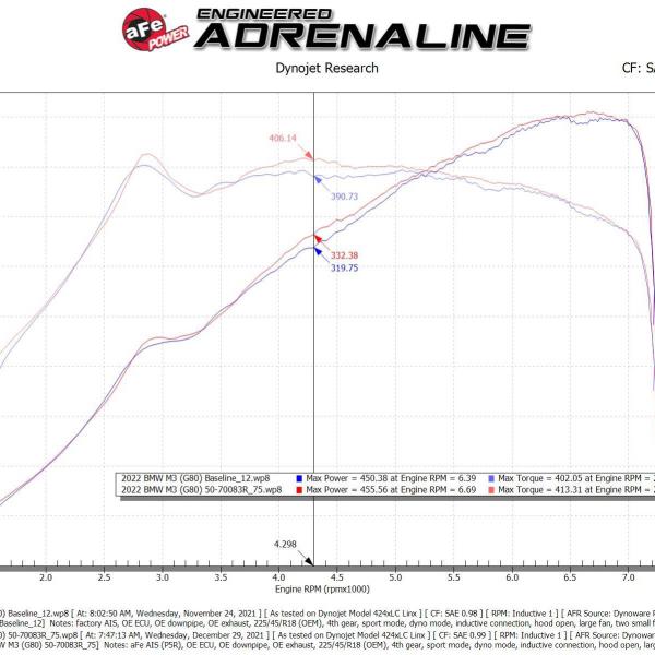 aFe 50-70083R