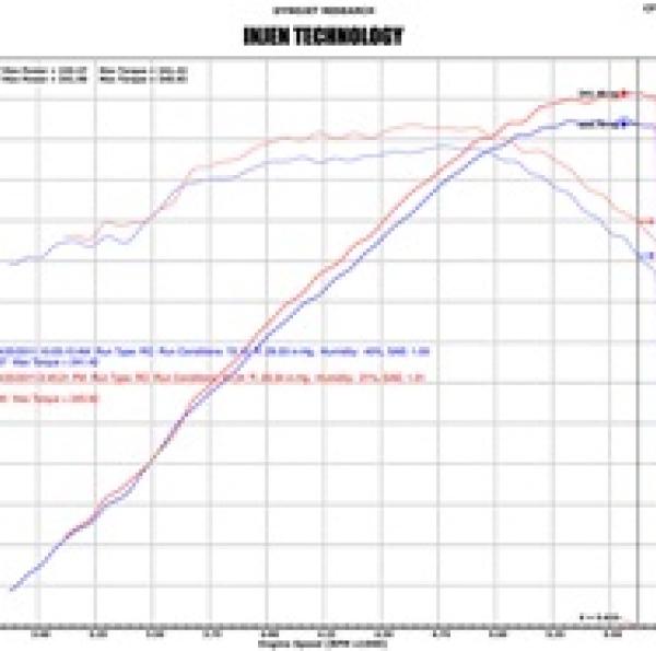 INJ EVO Intakes Injen EVO7101
