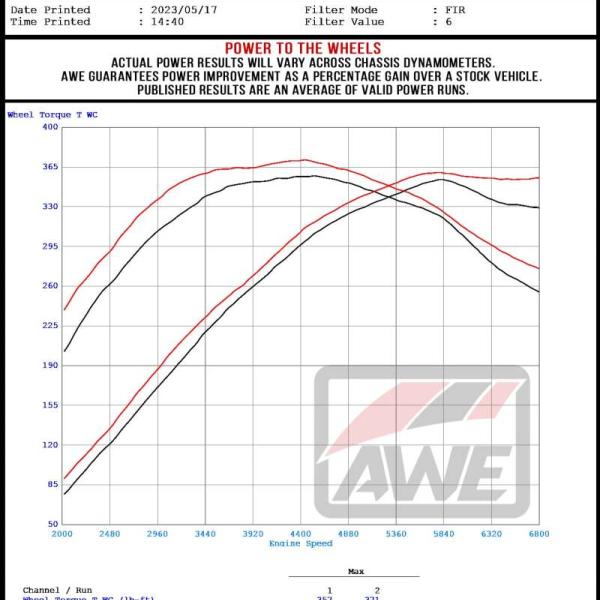 AWE Tuning 3020-33400