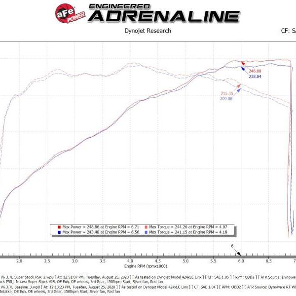 AFE Pro 5R Intake aFe 55-10007R