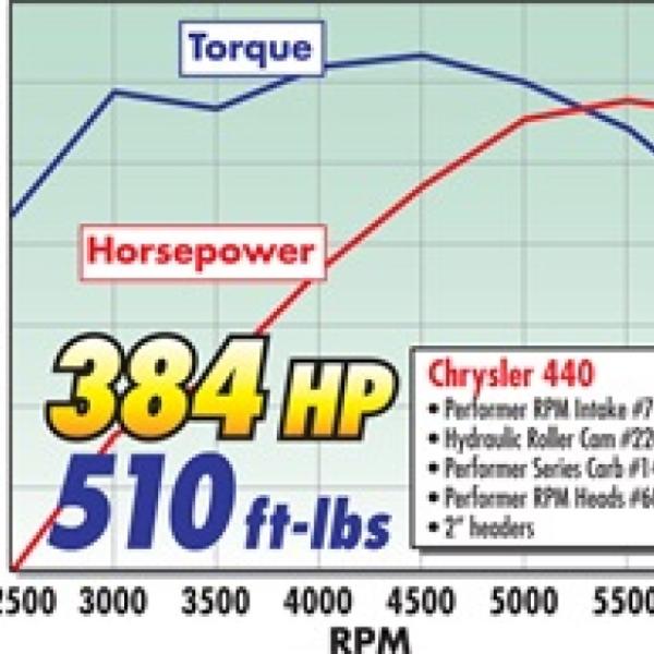 Edelbrock 2206