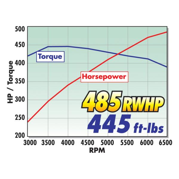 Edelbrock 15856