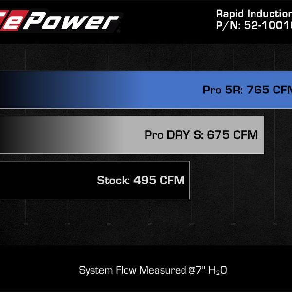 aFe 52-10010R