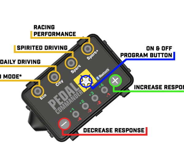 Pedal Commander PC71