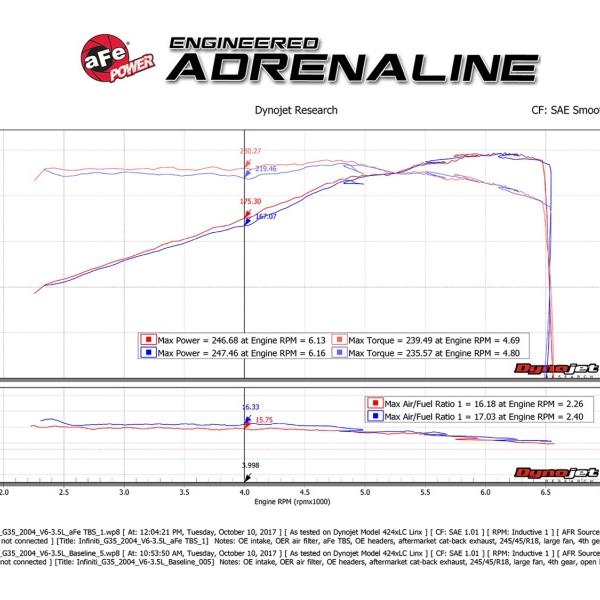 aFe 46-36008
