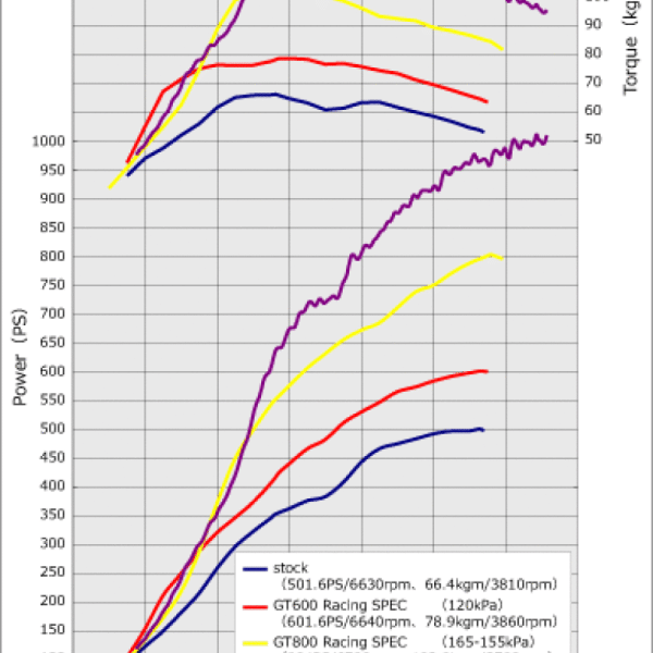 HKS 14020-AN006