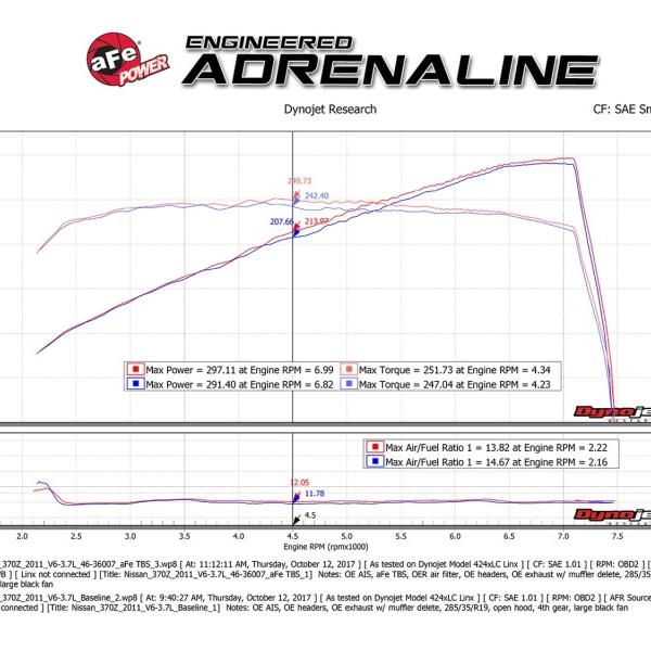 aFe 46-36007