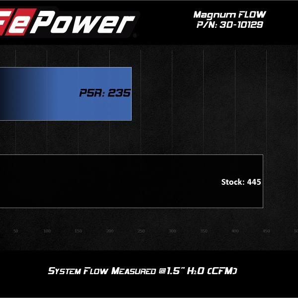 AFE P5R Drop In Air Filter aFe 30-10129
