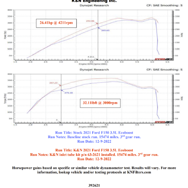 K&N Engineering 63-2621