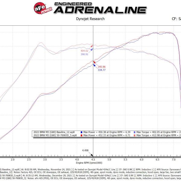 AFE Pro-Dry S Intake aFe 50-70083D