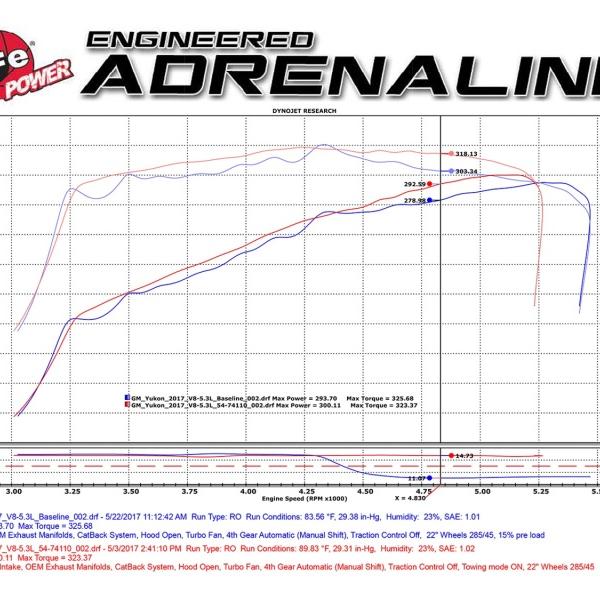 aFe 51-74110