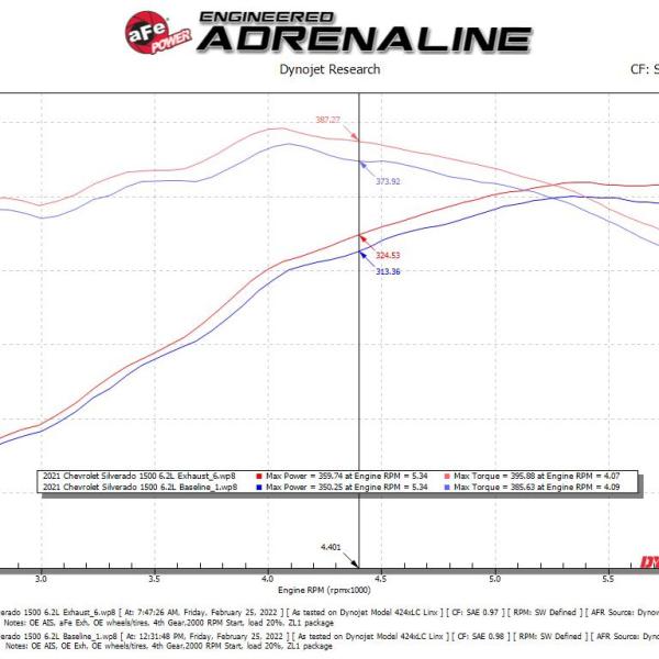 aFe 49-34101