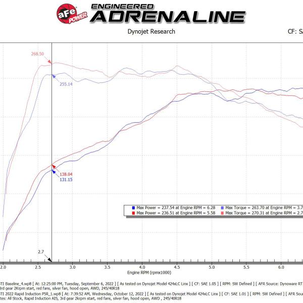 AFE Pro 5R Intake aFe 52-10018R