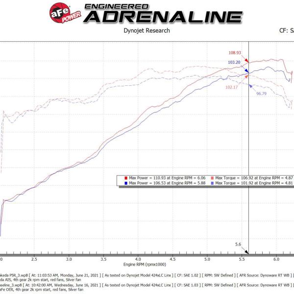 AFE Takeda Intake aFe 56-70048R