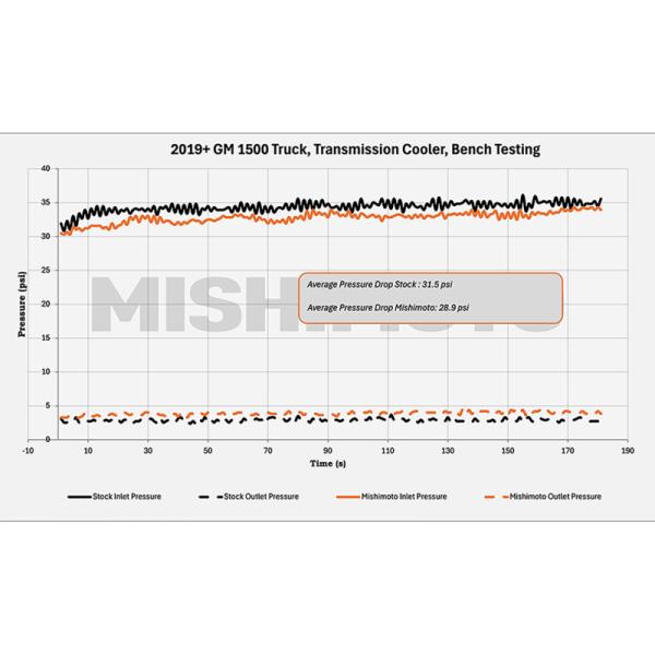 Mishimoto MMTC-T1-19