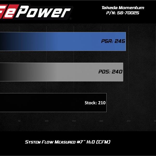 aFe 56-70025D