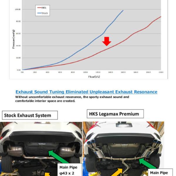 HKS Exhaust - Legamax Premium HKS 31021-BH004