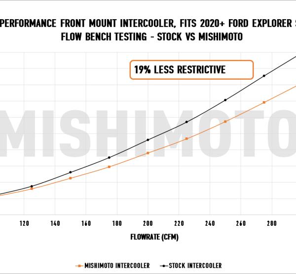 Mishimoto MMINT-EST-20SL