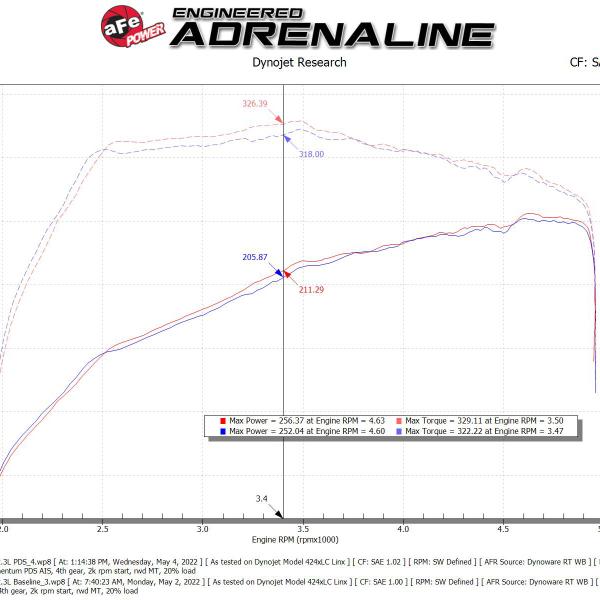AFE Pro-Dry S Intake aFe 50-70082D