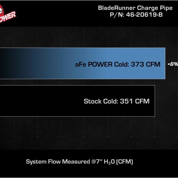 aFe 46-20619-B