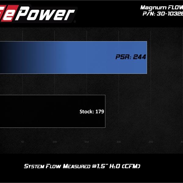 AFE Magnum FLOW OE Repacement Filters aFe 30-10326