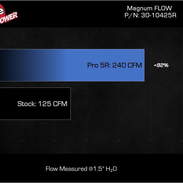 AFE Magnum FLOW OE Repacement Filters aFe 30-10425R