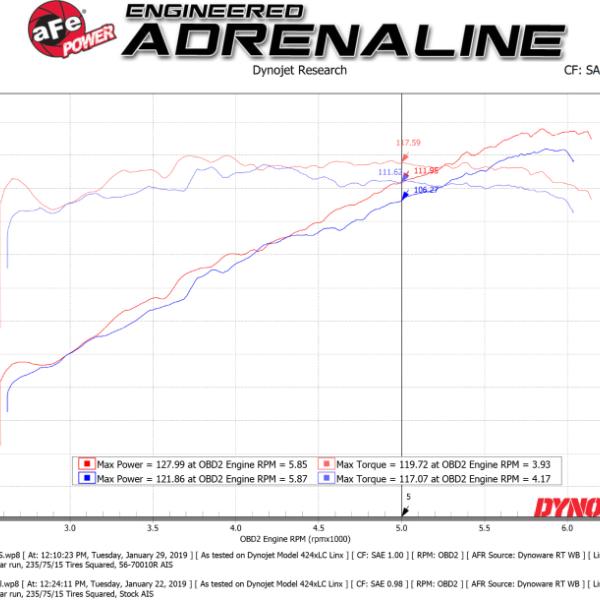 aFe 56-70010R