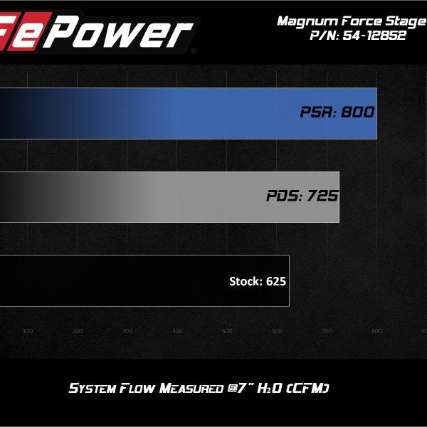 aFe 54-12852D