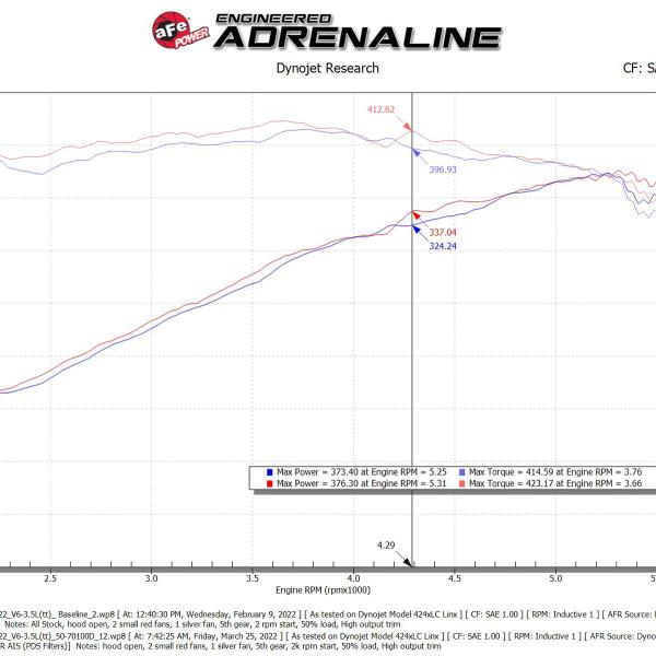 aFe 50-70100DR