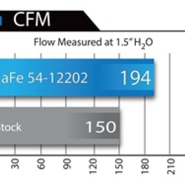 aFe 54-12202